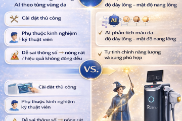 Diode Ruby AI là gì? Phiên bản triệt lông chính xác – an toàn – tối ưu hiệu quả