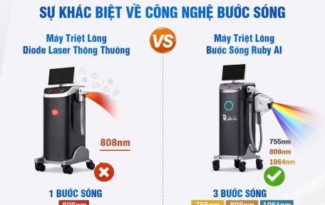 Diode Ruby AI khác gì các dòng triệt lông Diode khác trên thị trường?