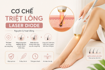 Cơ Chế Triệt Lông Laser Diode Hoạt Động Như Thế Nào?