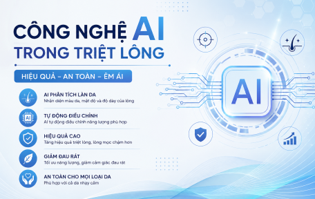 Công Nghệ AI Trong Triệt Lông