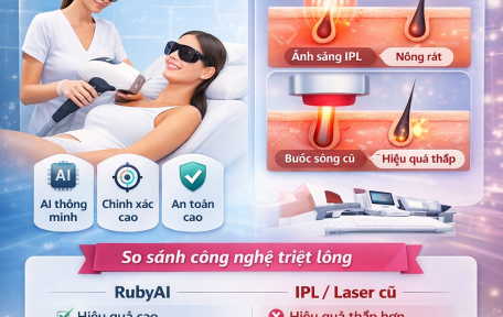 Triệt lông là gì? Nguyên lý hoạt động và công nghệ RubyAI so với IPL/Laser truyền thống