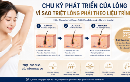 Chu Kỳ Phát Triển Của Lông Và Lý Do Triệt Lông Phải Theo Liệu Trình