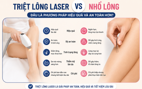 Triệt Lông Laser Vs Nhổ Lông – Đâu Là Phương Pháp Hiệu Quả Và An Toàn Hơn?