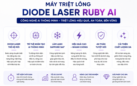 Máy Triệt Lông Công Nghệ Cao – Giải Pháp Loại Bỏ Lông Hiệu Quả, An Toàn Và Bền Vững