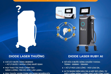 Công nghệ triệt lông Ruby AI Có thật sự tốt không ?