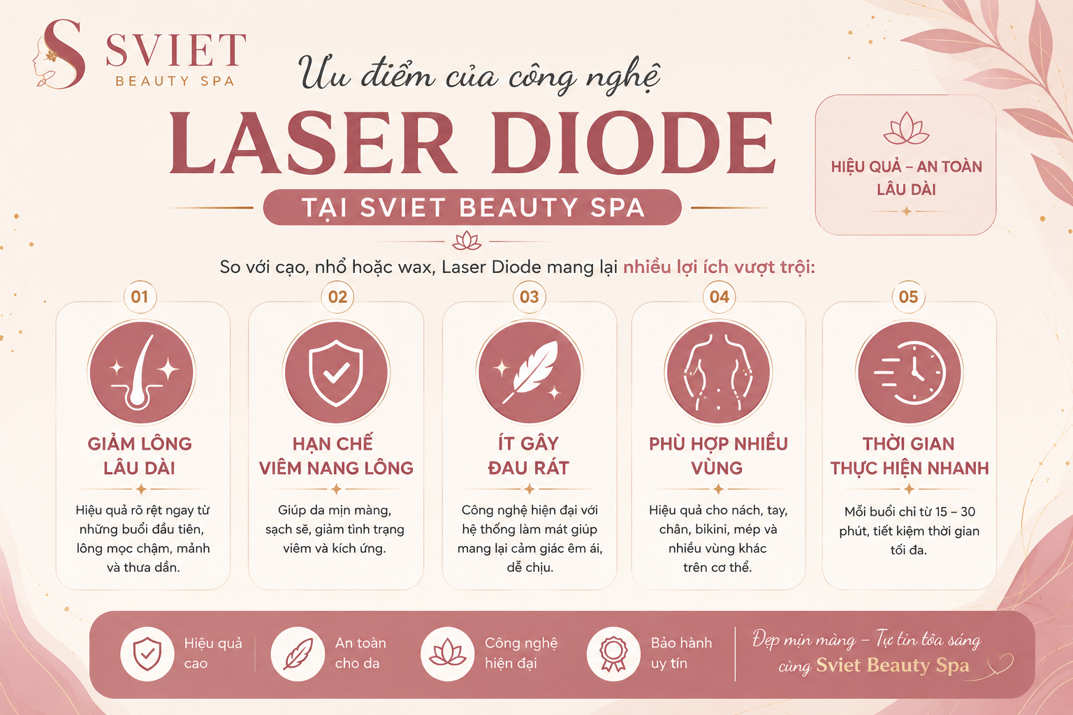 ưu điểm của công nghệ laser diode