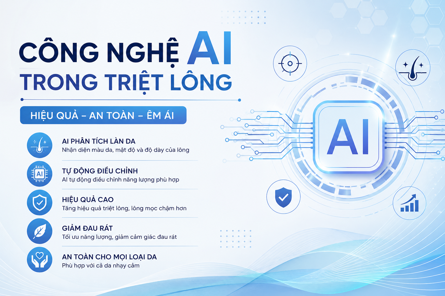 Công nghệ AI trong triệt lông