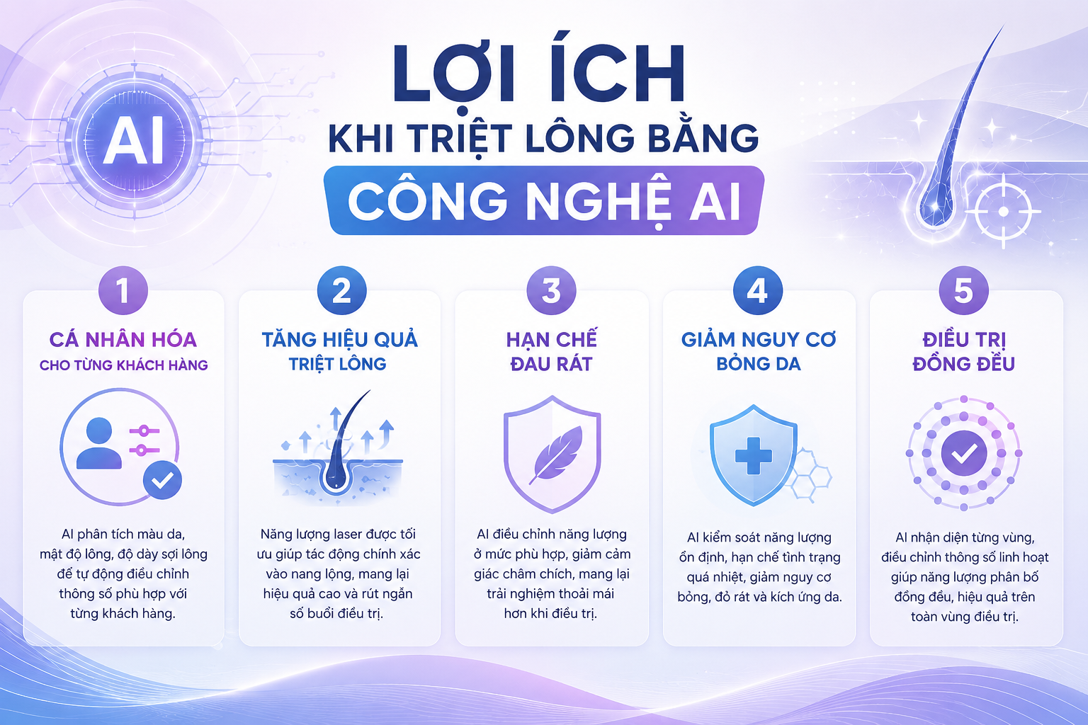 Lợi ích khi triệt lông bằng công nghệ AI