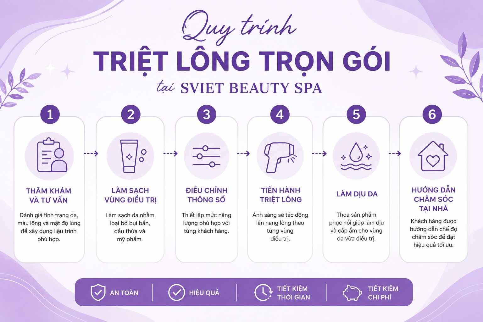 Quy trình triệt lông trọn gói tại sviet beauty spa