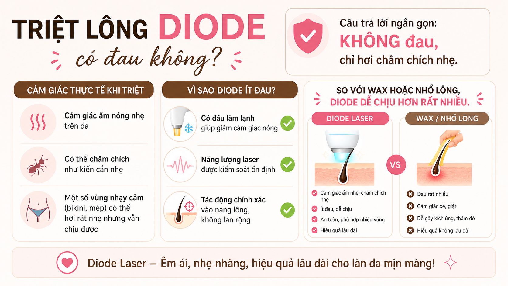 triệt lông diode có đau không