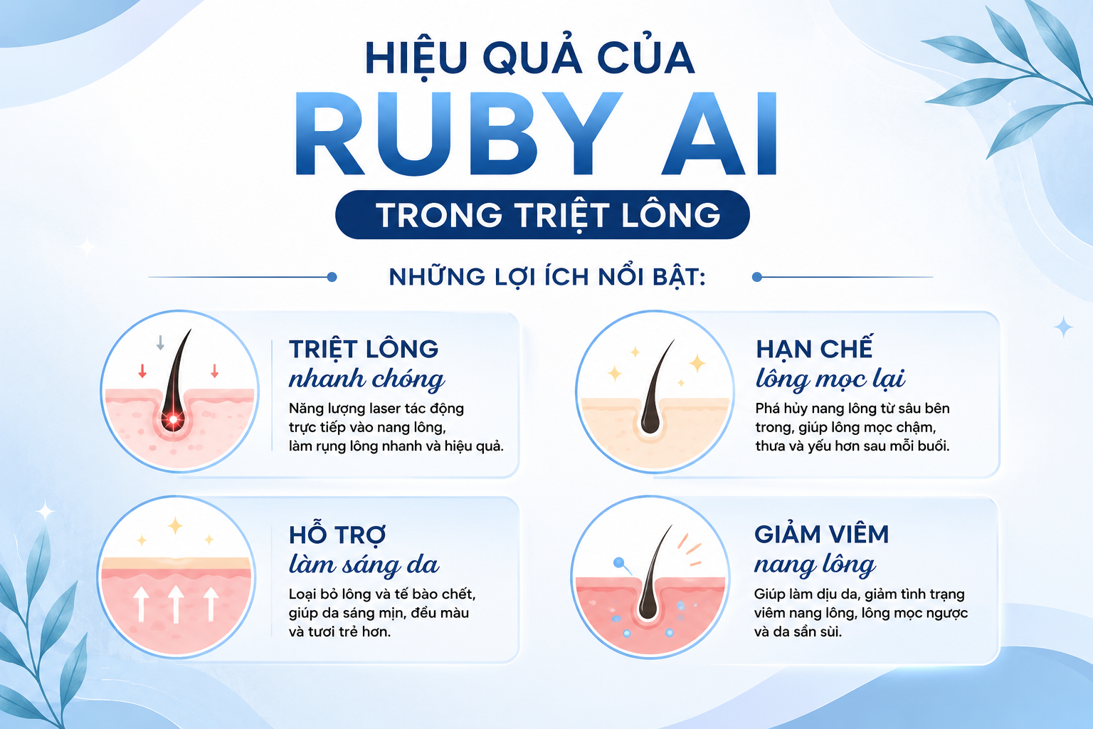 hiệu quả cảu ruby AI