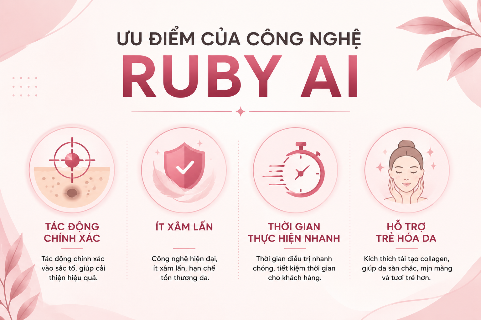 ưu điểm của công nghệ ruby AI