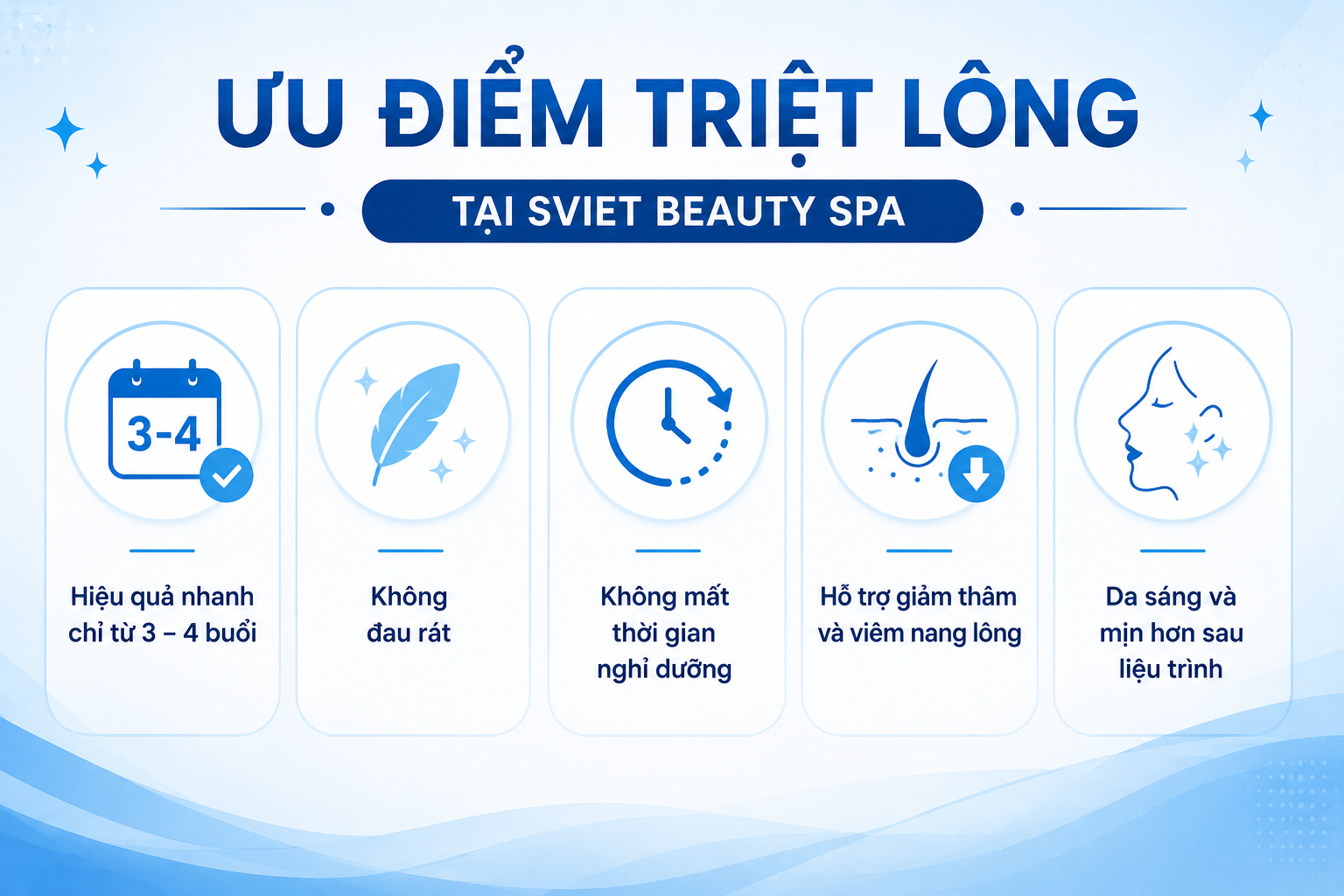 ưu điểm triệt lông tại sviet beauty spa