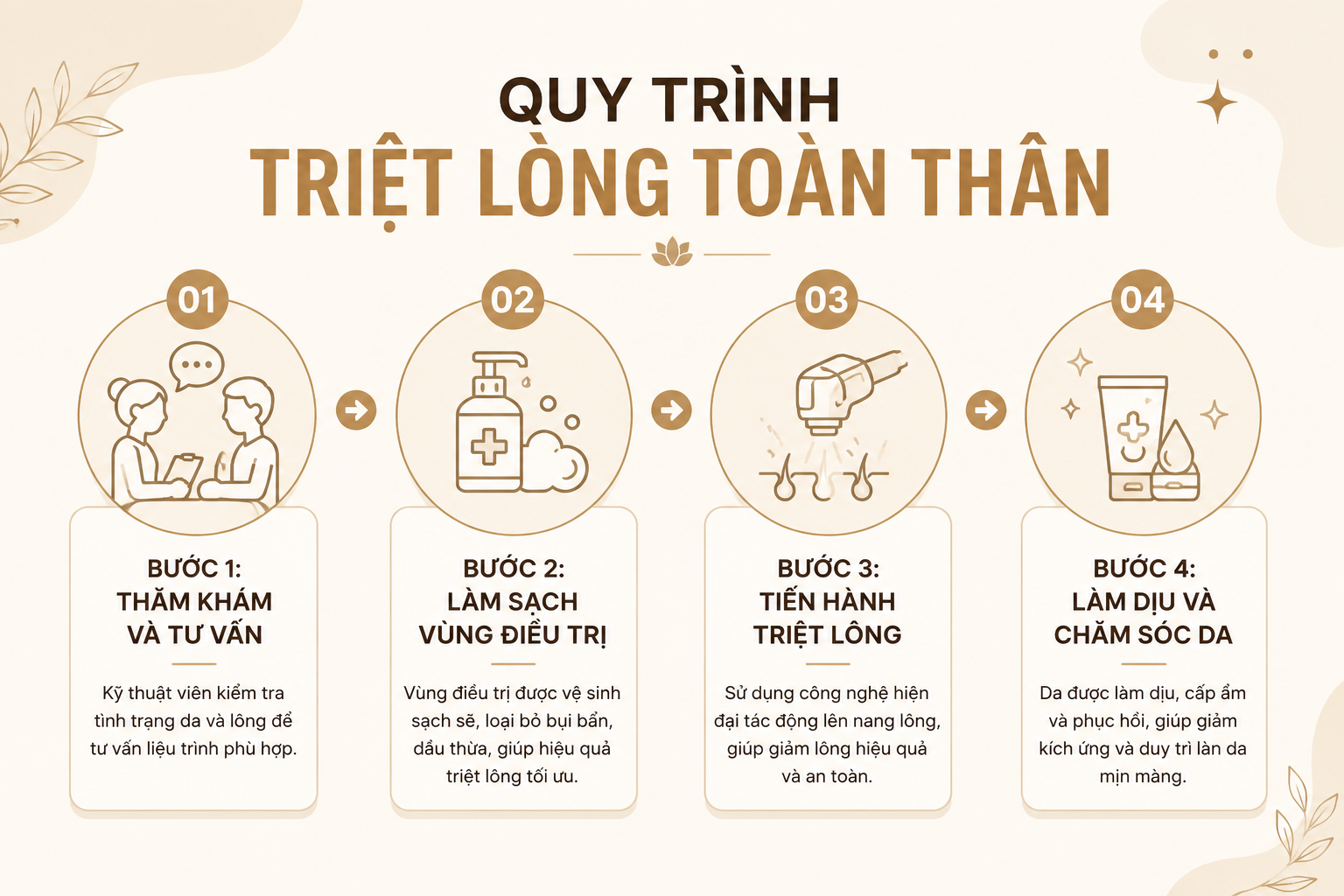 Quy trình triệt lông toàn thân