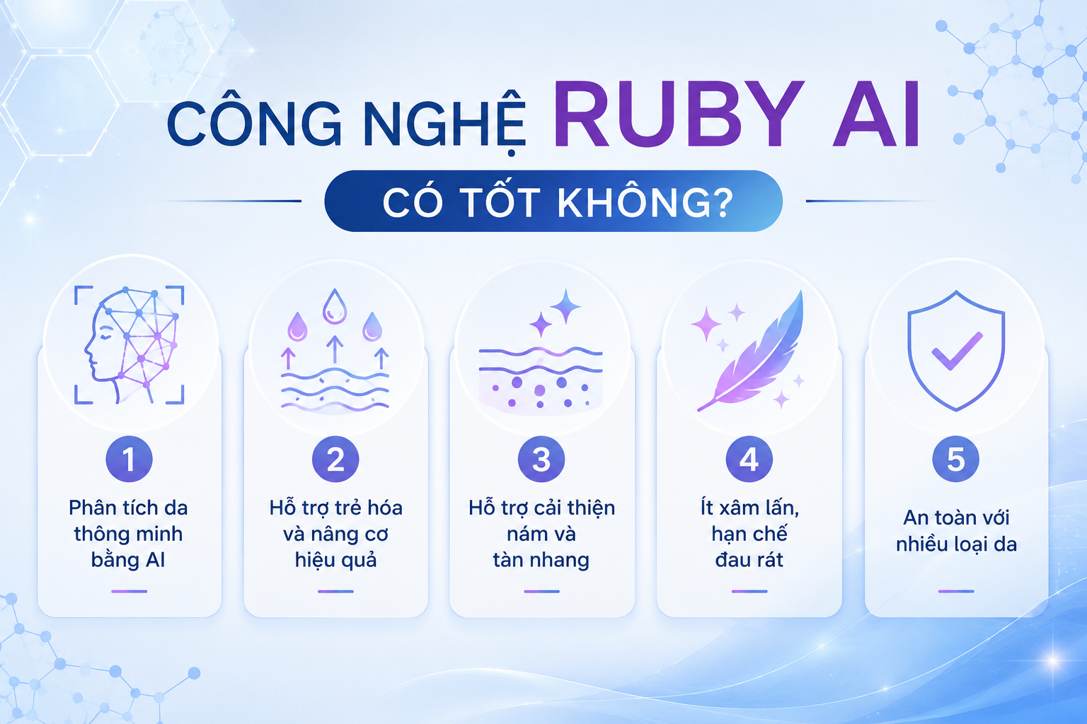 Công nghệ ruby AI có tốt không