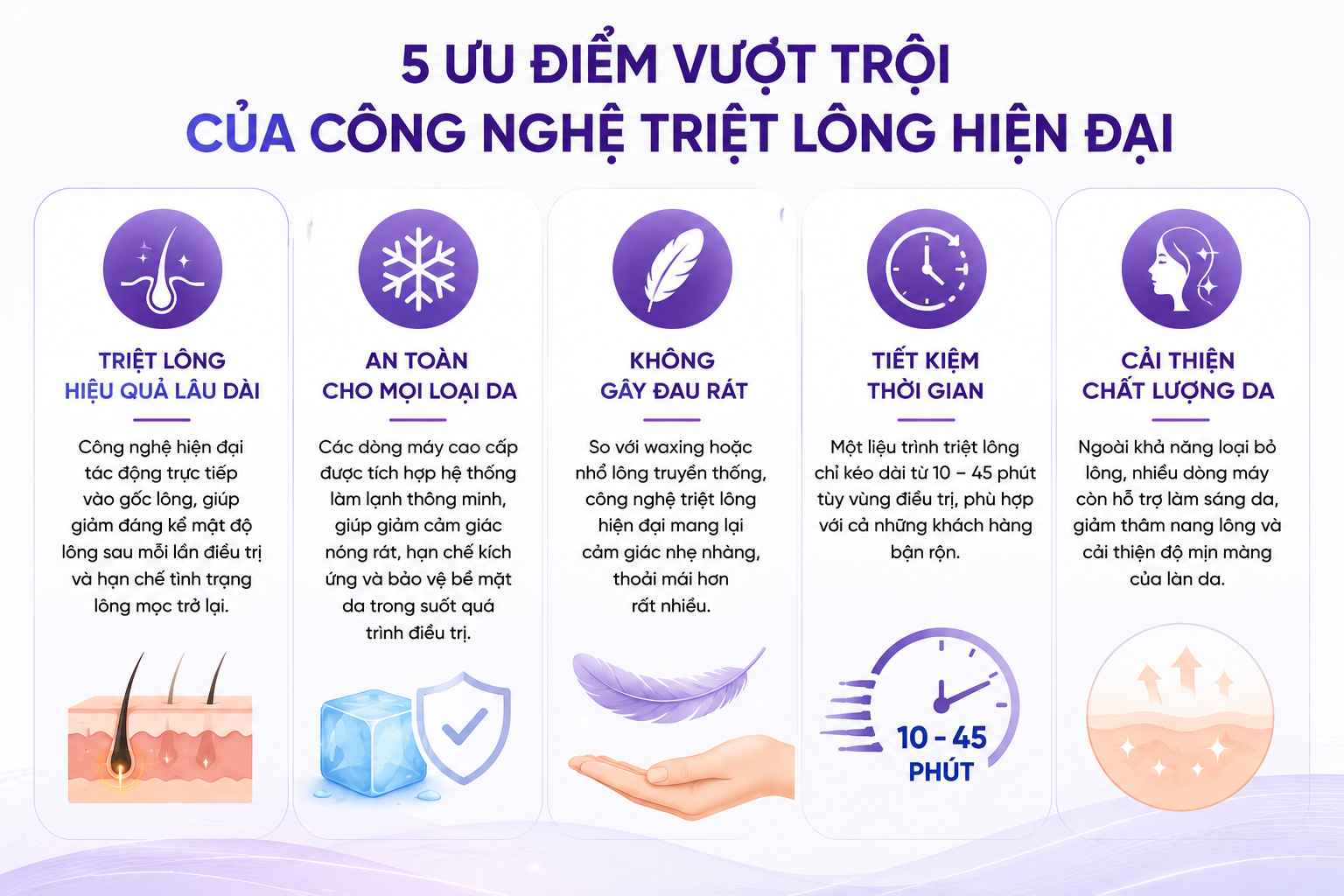 ưu điểm của máy triệt lông công nghệ cao