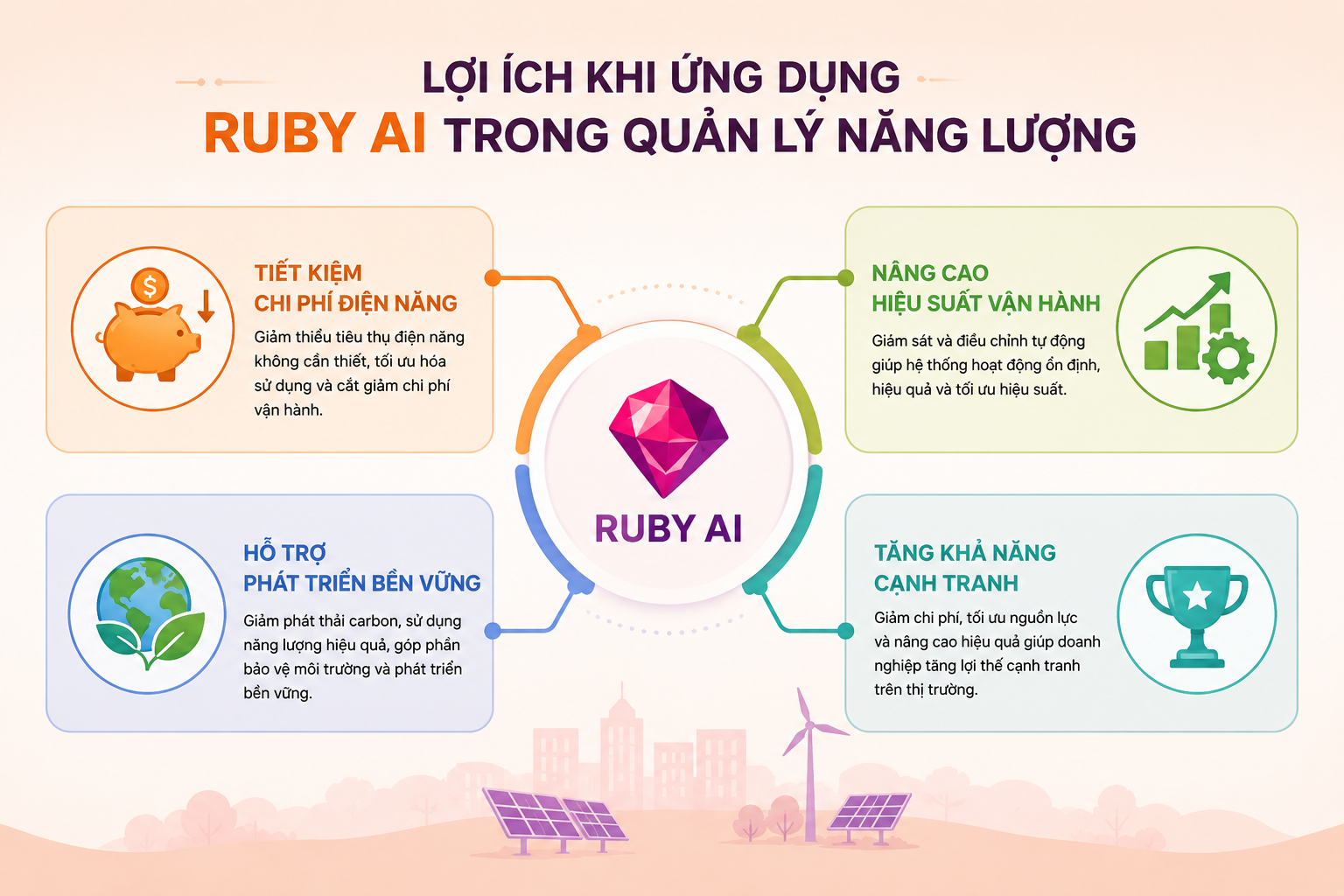 lợi ích khi ứng dụng ruby AI trong quán lý năng lượng