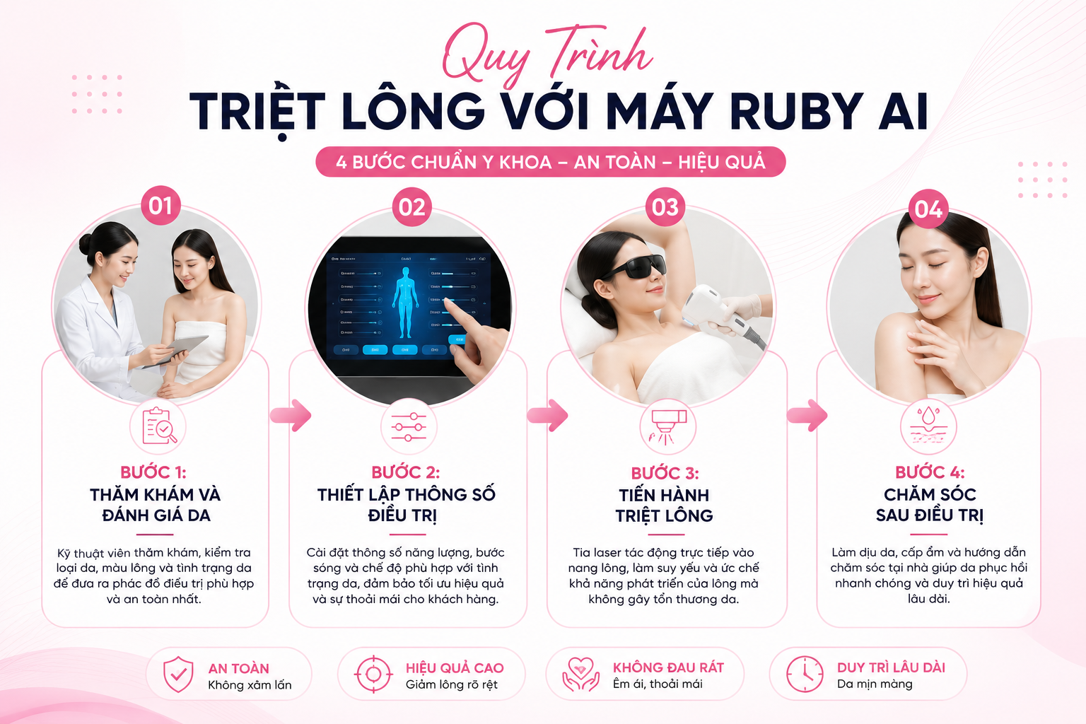 Quy trình triệt lông với máy ruby AI