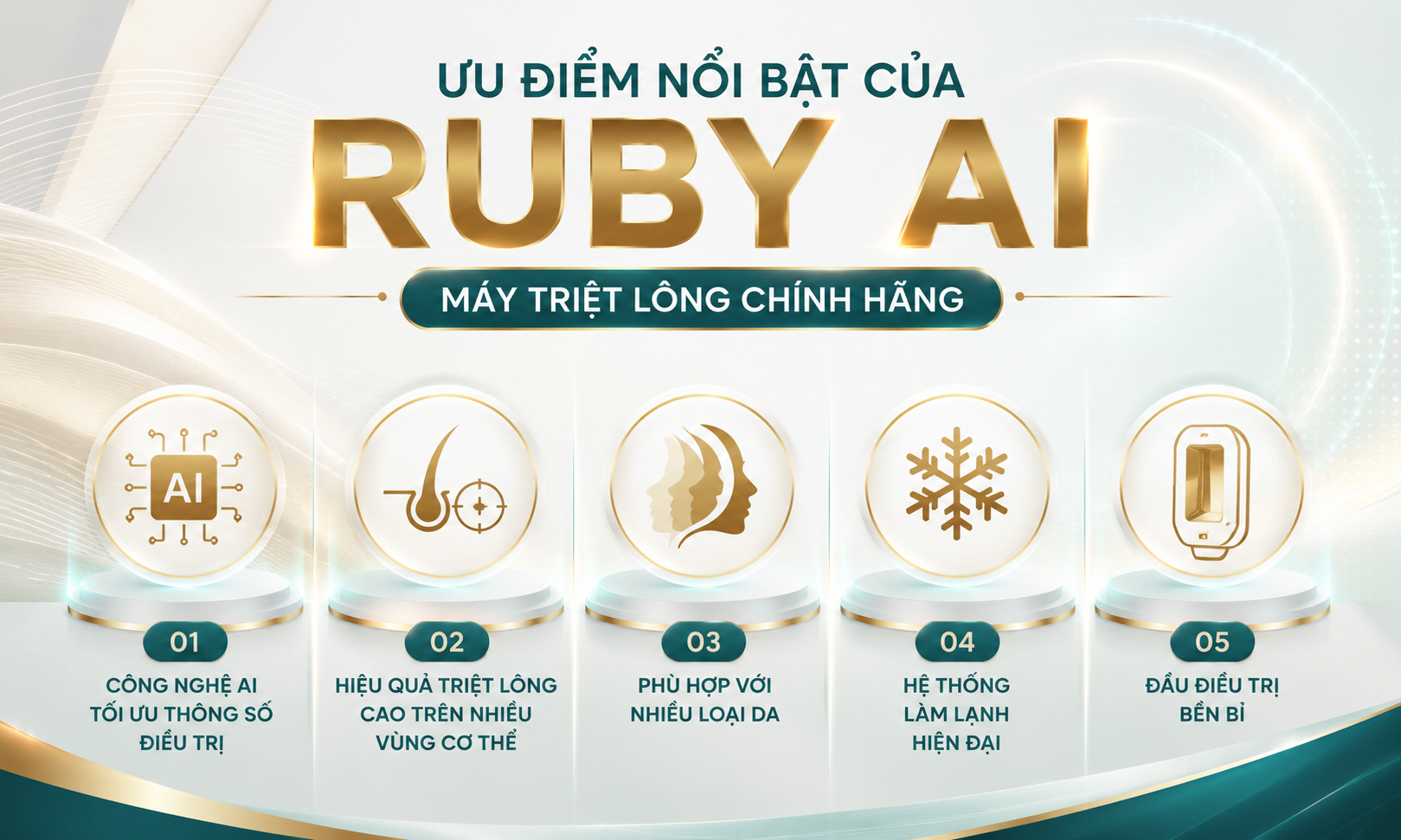 Ưu điểm nối bật của ruby AI