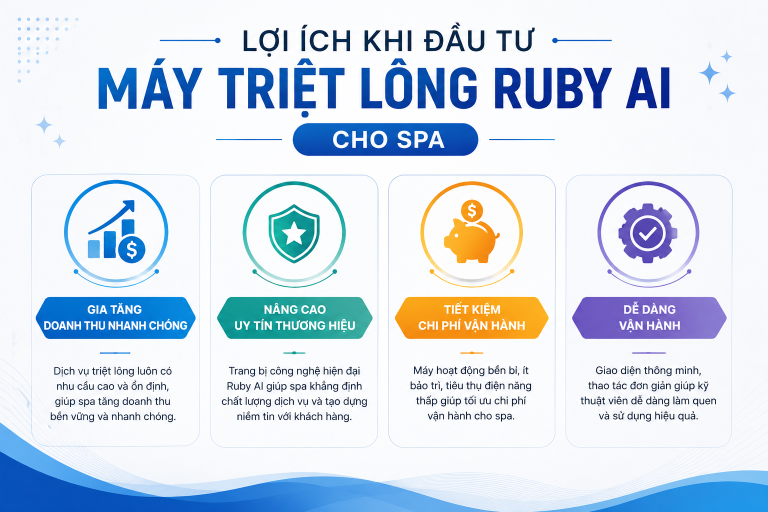 lợi ích khi đầu tư máy triệt lông ruby AI