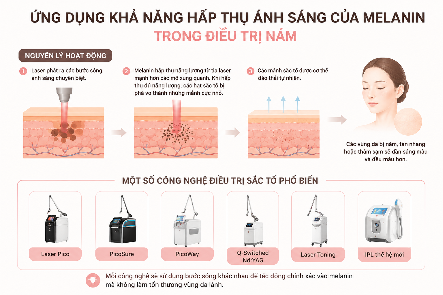 Ứng dụng khả năng hấp thụ ánh sáng của melanin