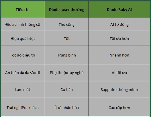 Bảng so sánh ruby ai